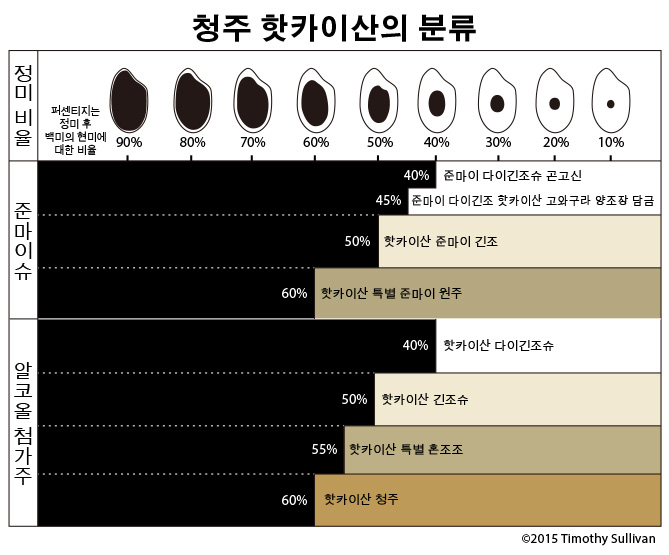 international-精米歩合